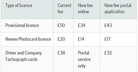 New licence fees 2014